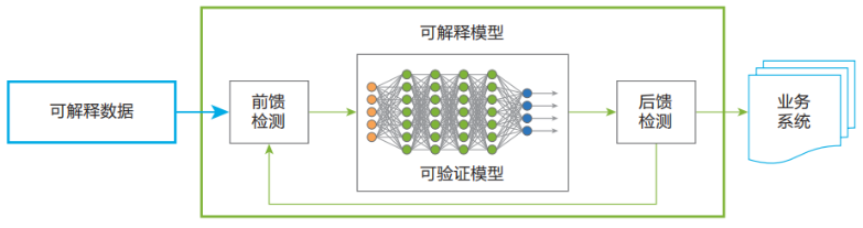 模型安全性分析