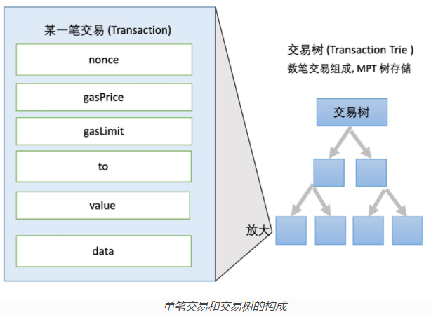 images/posts/blockchain/eth_6.png