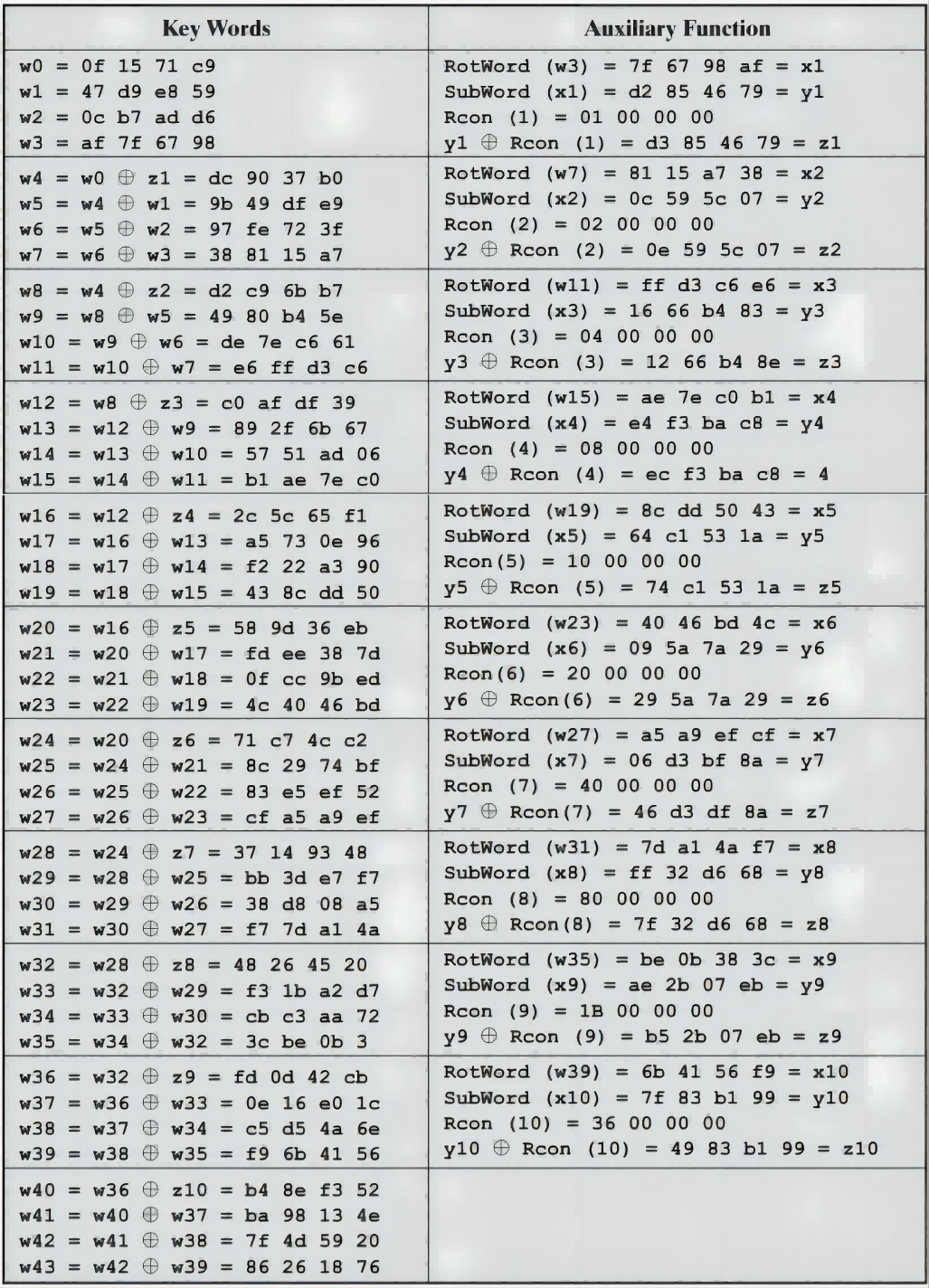 Key Expansion