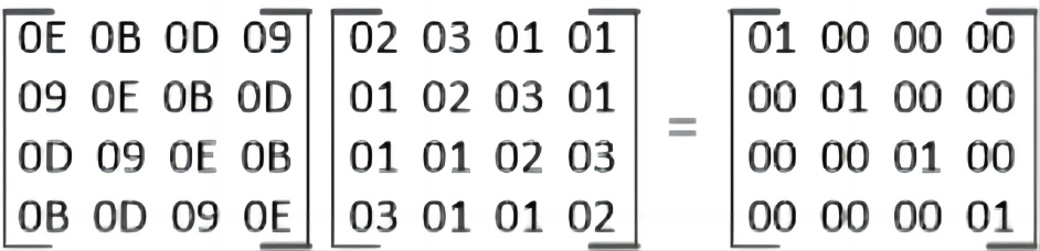 Inverse MixColumns2