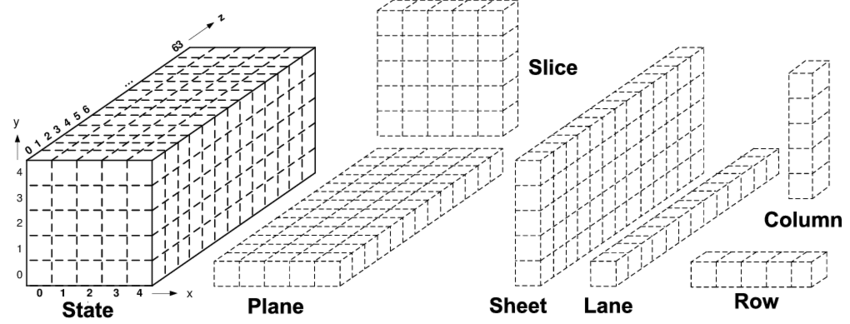 keccak-f