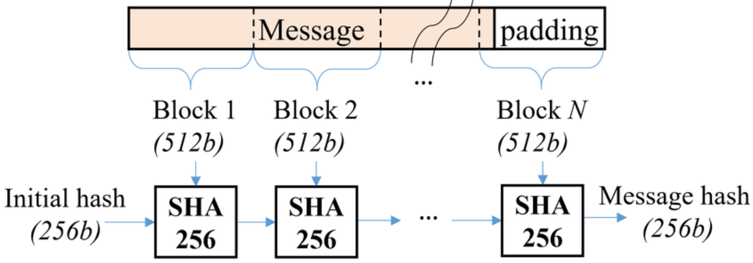 SHA256