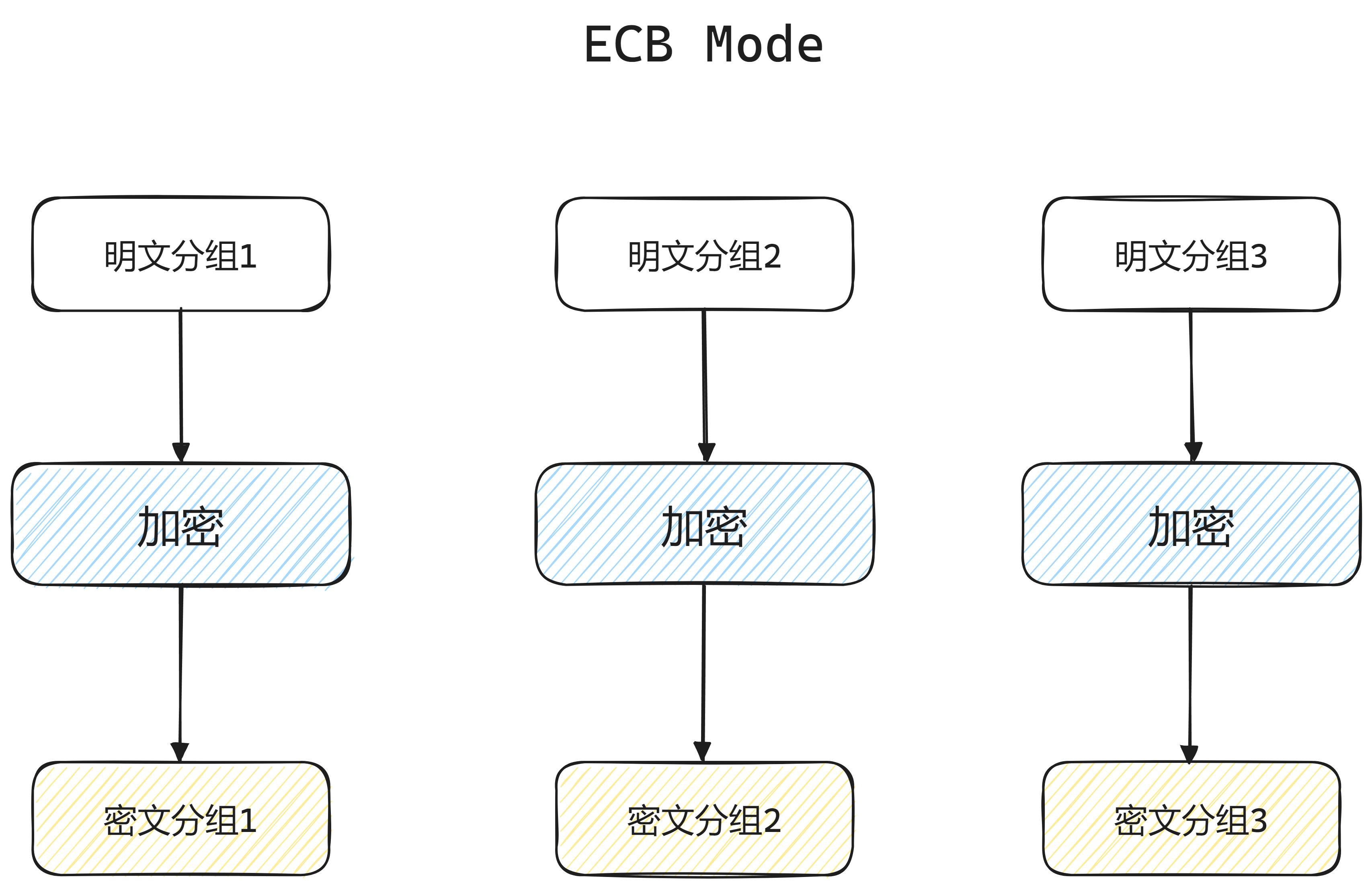 ECB