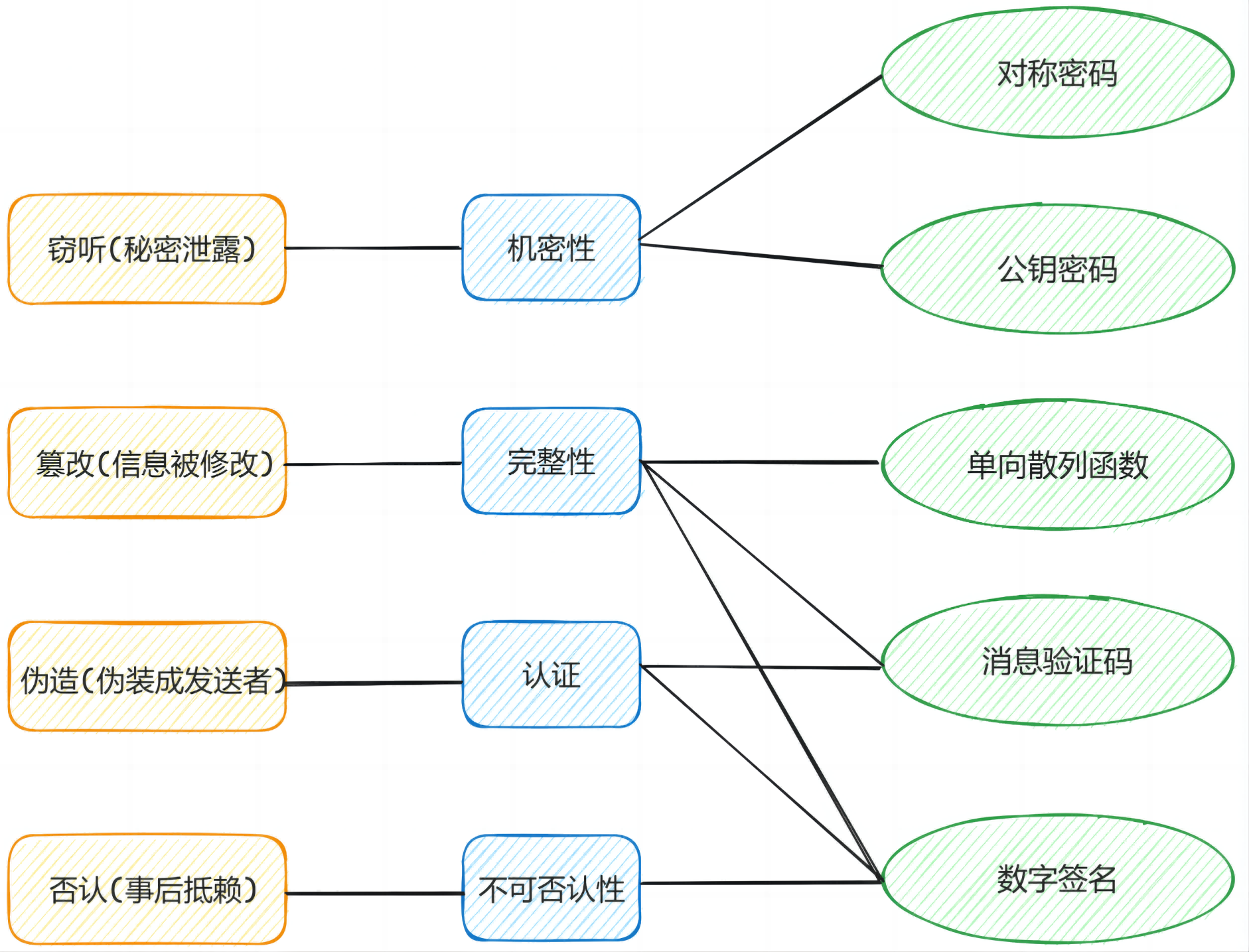 密码学家的工具箱