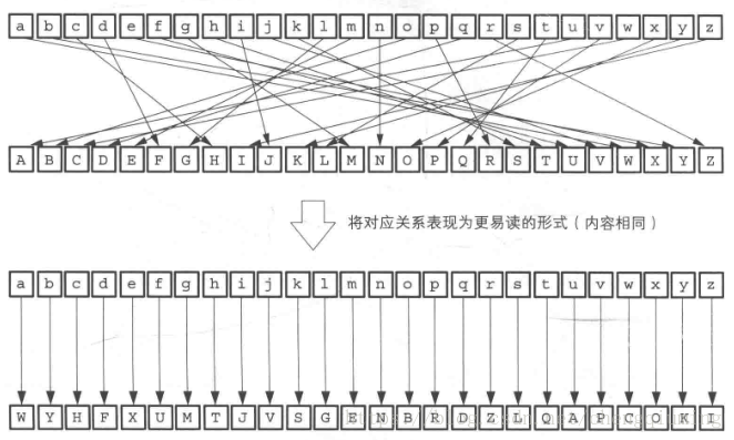 SimpleSubstitutionCipher